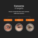 خرید Minimalist Eye Cream with Retinal & Peptides| Vitamin از آمازون امارات