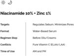 خرید The Ordinary Niacinamide 10% + Zinc 1% (30ml) از آمازون امارات