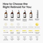خرید The Ordinary Retinol 1 percent in Squalane 5 از آمازون امارات