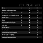 خرید WHOOP 5.0/MG Activity Tracker - 12 Month Membership از آمازون امارات