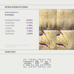 خرید Some By Mi Retinol Intense Trial Kit 10ml, از آمازون امارات